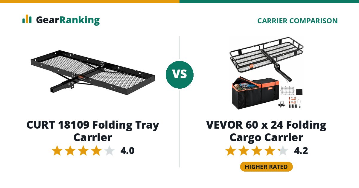 CURT 18109 Folding Tray Carrier vs VEVOR 60 x 24 Folding Cargo Carrier