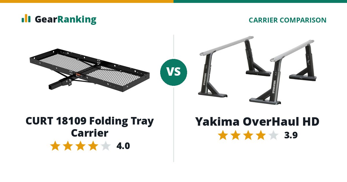 CURT 18109 Folding Tray Carrier vs Yakima OverHaul HD