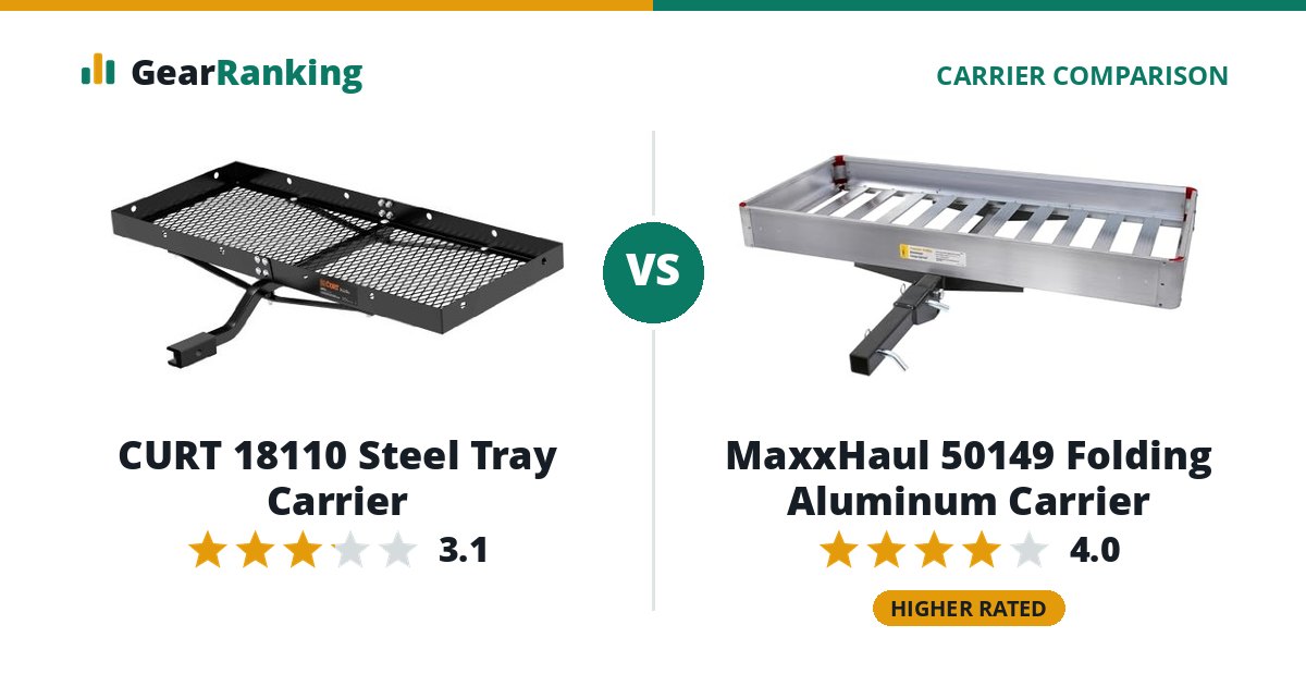CURT 18110 Steel Tray Carrier vs MaxxHaul 50149 Folding Aluminum Carrier