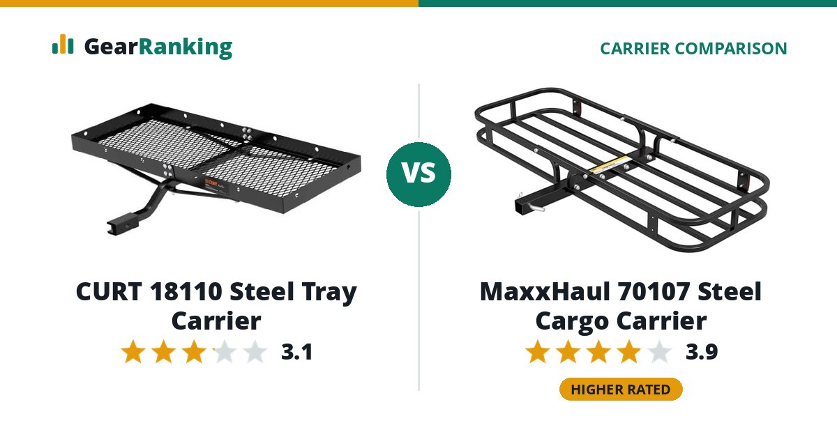 CURT 18110 Steel Tray Carrier vs MaxxHaul 70107 Steel Cargo Carrier