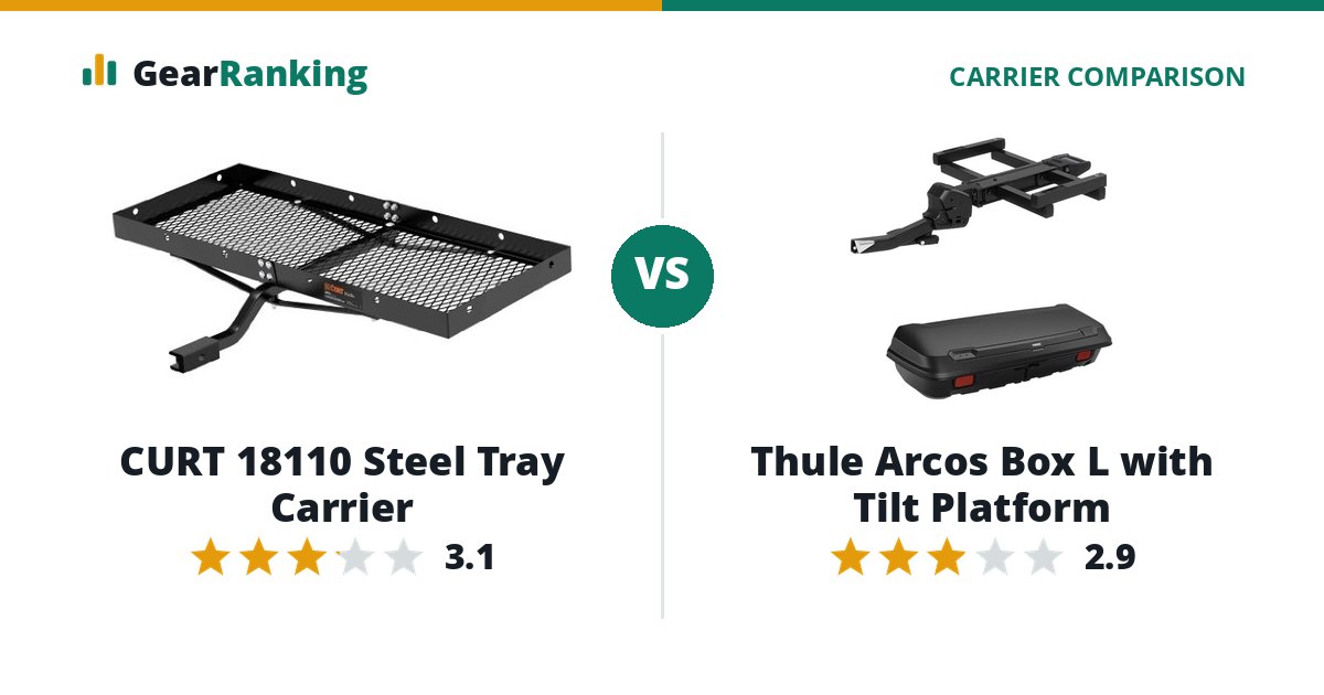 CURT 18110 Steel Tray Carrier vs Thule Arcos Box L with Tilt Platform
