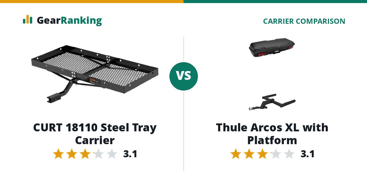 CURT 18110 Steel Tray Carrier vs Thule Arcos XL with Platform