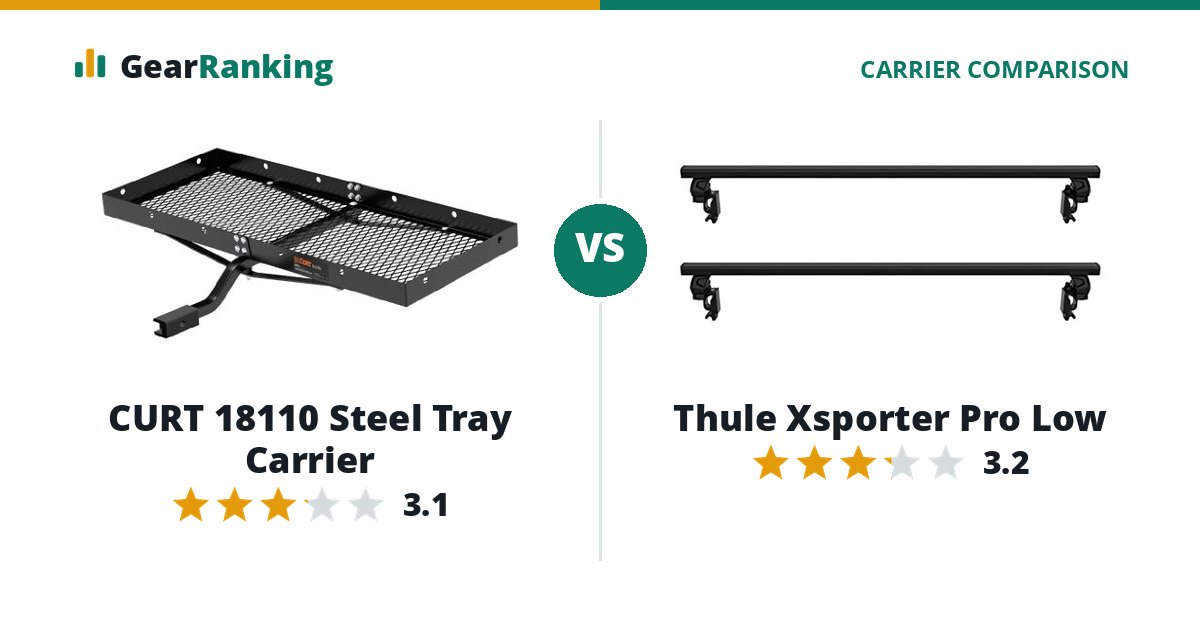 CURT 18110 Steel Tray Carrier vs Thule Xsporter Pro Low
