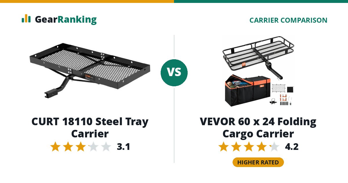 CURT 18110 Steel Tray Carrier vs VEVOR 60 x 24 Folding Cargo Carrier