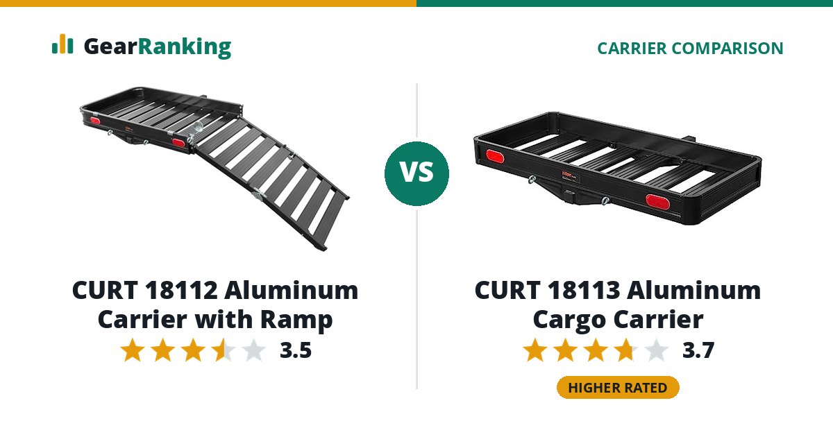 CURT 18112 Aluminum Carrier with Ramp vs CURT 18113 Aluminum Cargo Carrier
