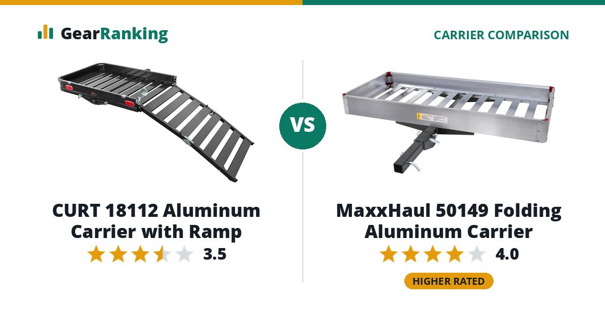 CURT 18112 Aluminum Carrier with Ramp vs MaxxHaul 50149 Folding Aluminum Carrier