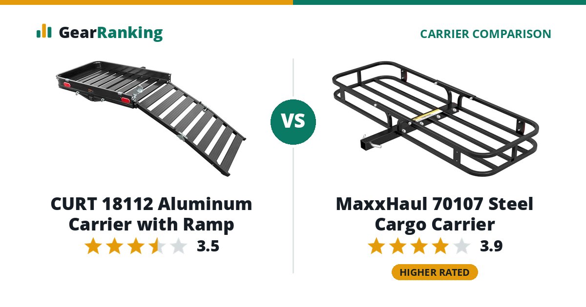 CURT 18112 Aluminum Carrier with Ramp vs MaxxHaul 70107 Steel Cargo Carrier
