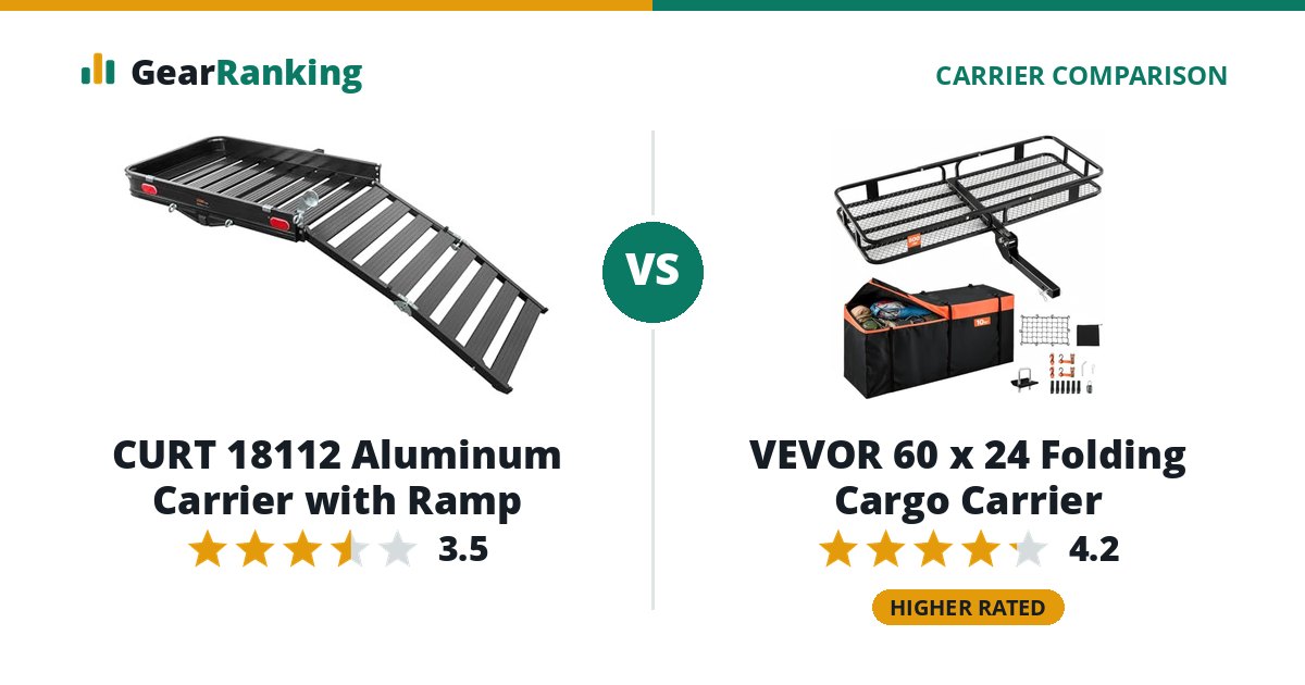 CURT 18112 Aluminum Carrier with Ramp vs VEVOR 60 x 24 Folding Cargo Carrier
