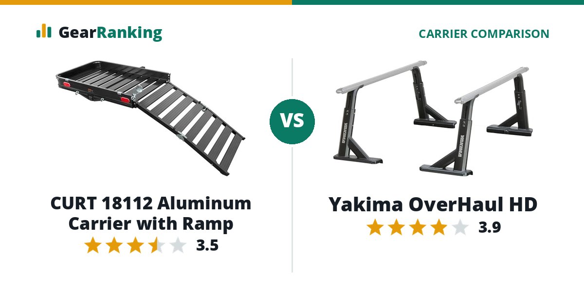 CURT 18112 Aluminum Carrier with Ramp vs Yakima OverHaul HD