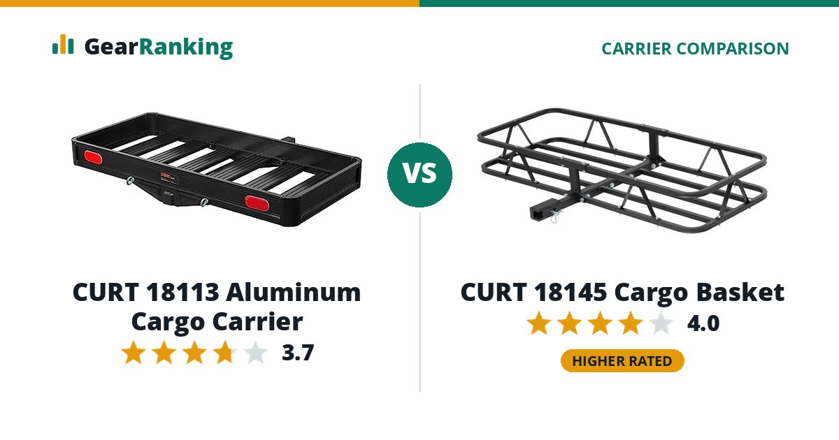 CURT 18113 Aluminum Cargo Carrier vs CURT 18145 Cargo Basket