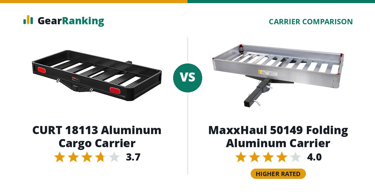 CURT 18113 Aluminum Cargo Carrier vs MaxxHaul 50149 Folding Aluminum Carrier