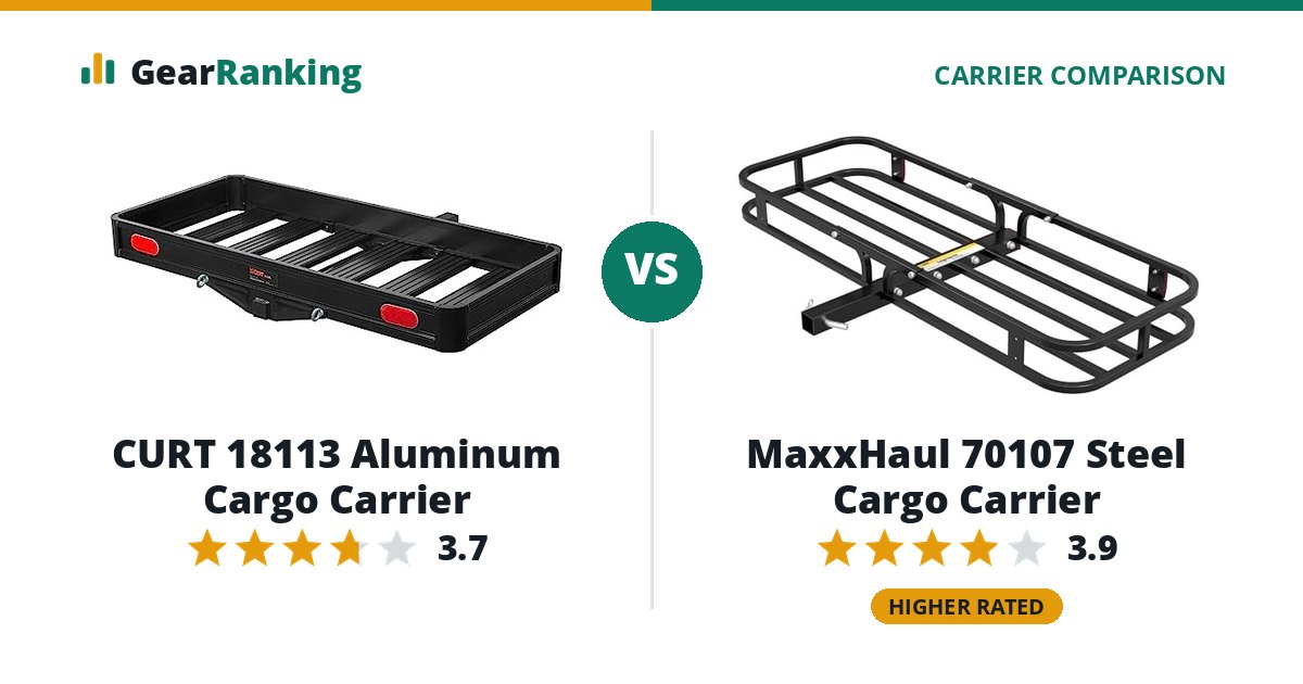 CURT 18113 Aluminum Cargo Carrier vs MaxxHaul 70107 Steel Cargo Carrier