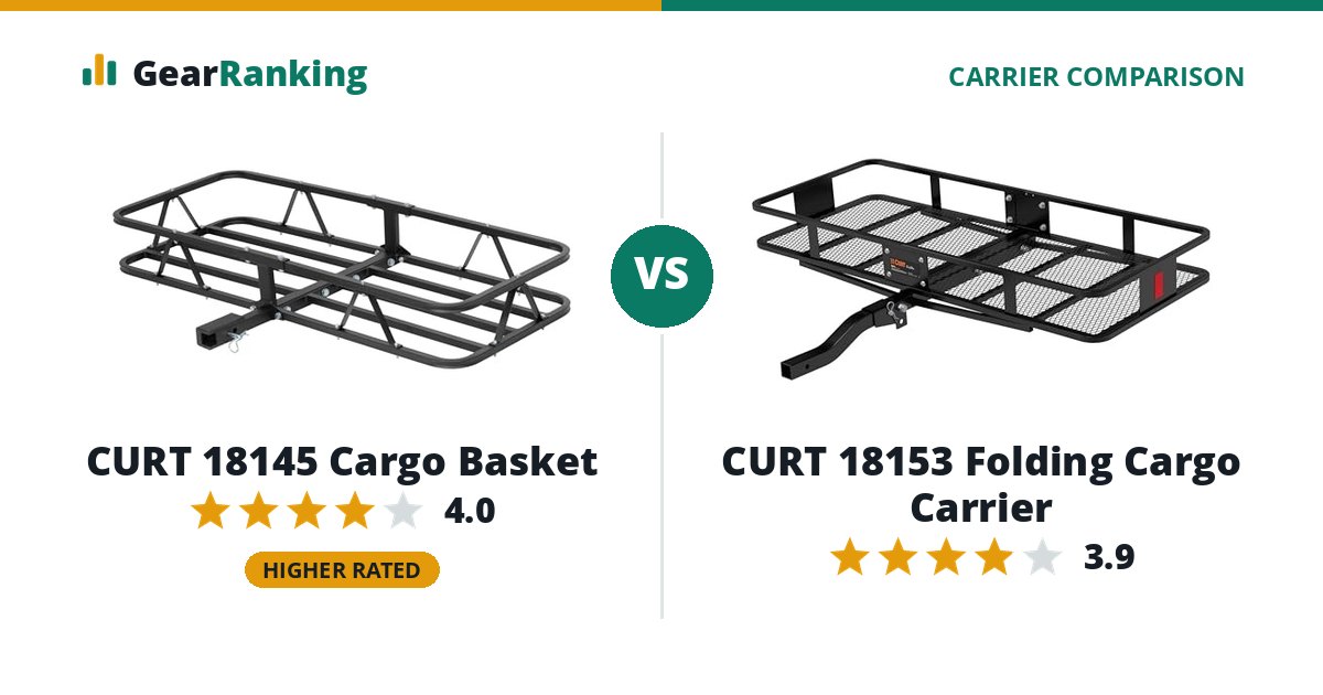 CURT 18145 Cargo Basket vs CURT 18153 Folding Cargo Carrier