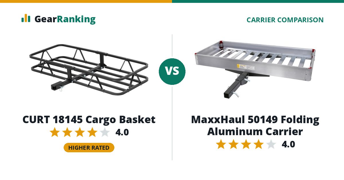 CURT 18145 Cargo Basket vs MaxxHaul 50149 Folding Aluminum Carrier