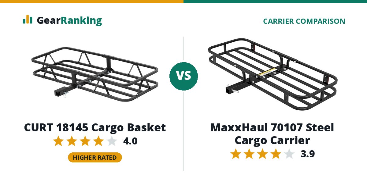 CURT 18145 Cargo Basket vs MaxxHaul 70107 Steel Cargo Carrier