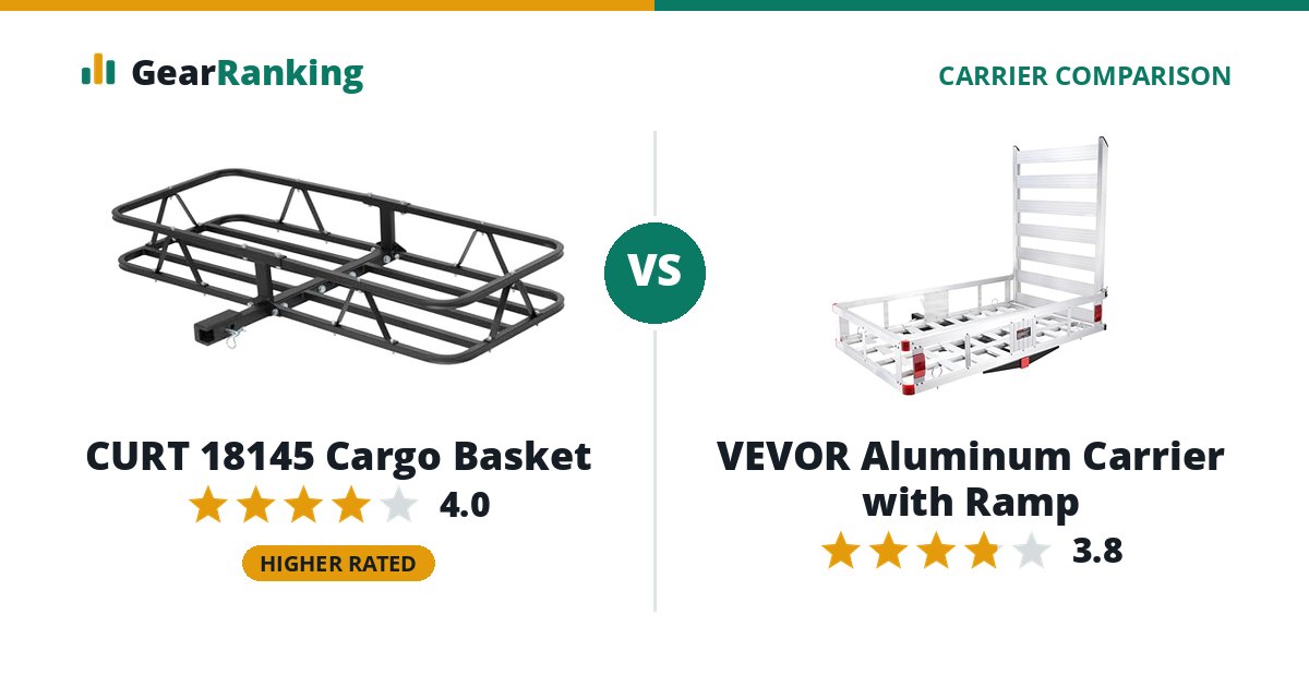 CURT 18145 Cargo Basket vs VEVOR Aluminum Carrier with Ramp