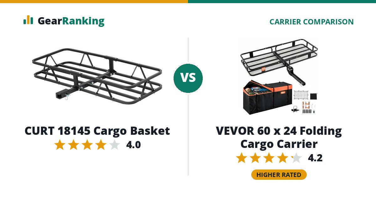 CURT 18145 Cargo Basket vs VEVOR 60 x 24 Folding Cargo Carrier
