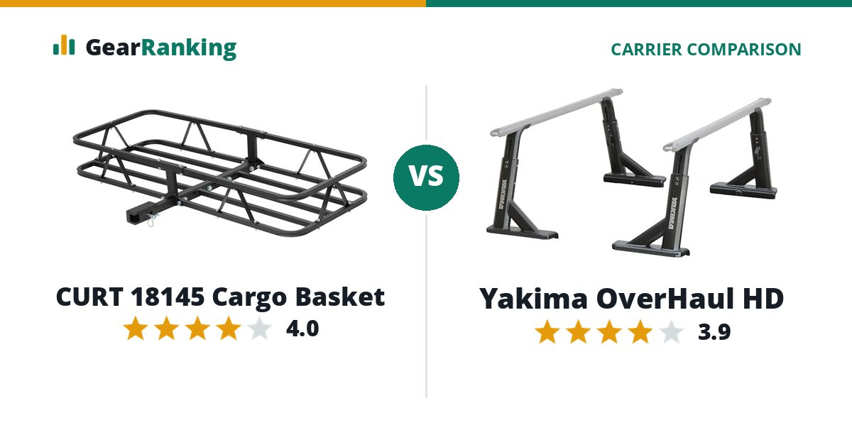 CURT 18145 Cargo Basket vs Yakima OverHaul HD