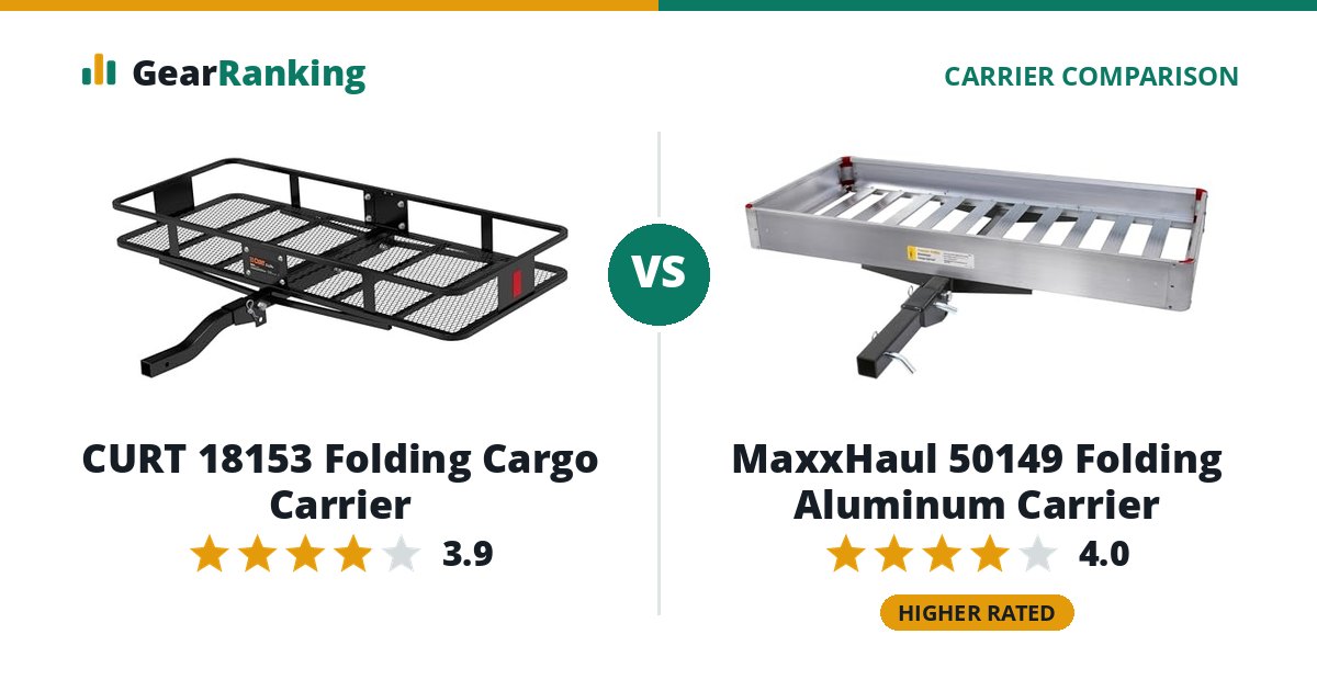 CURT 18153 Folding Cargo Carrier vs MaxxHaul 50149 Folding Aluminum Carrier