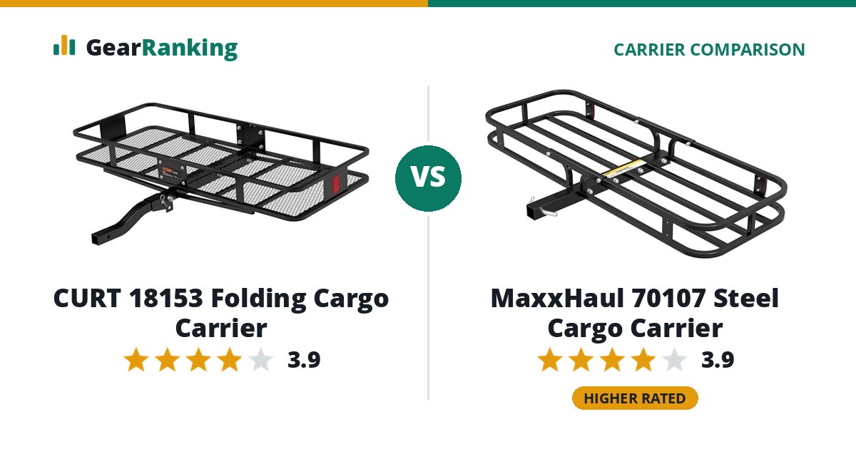 CURT 18153 Folding Cargo Carrier vs MaxxHaul 70107 Steel Cargo Carrier
