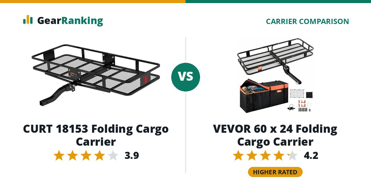CURT 18153 Folding Cargo Carrier vs VEVOR 60 x 24 Folding Cargo Carrier