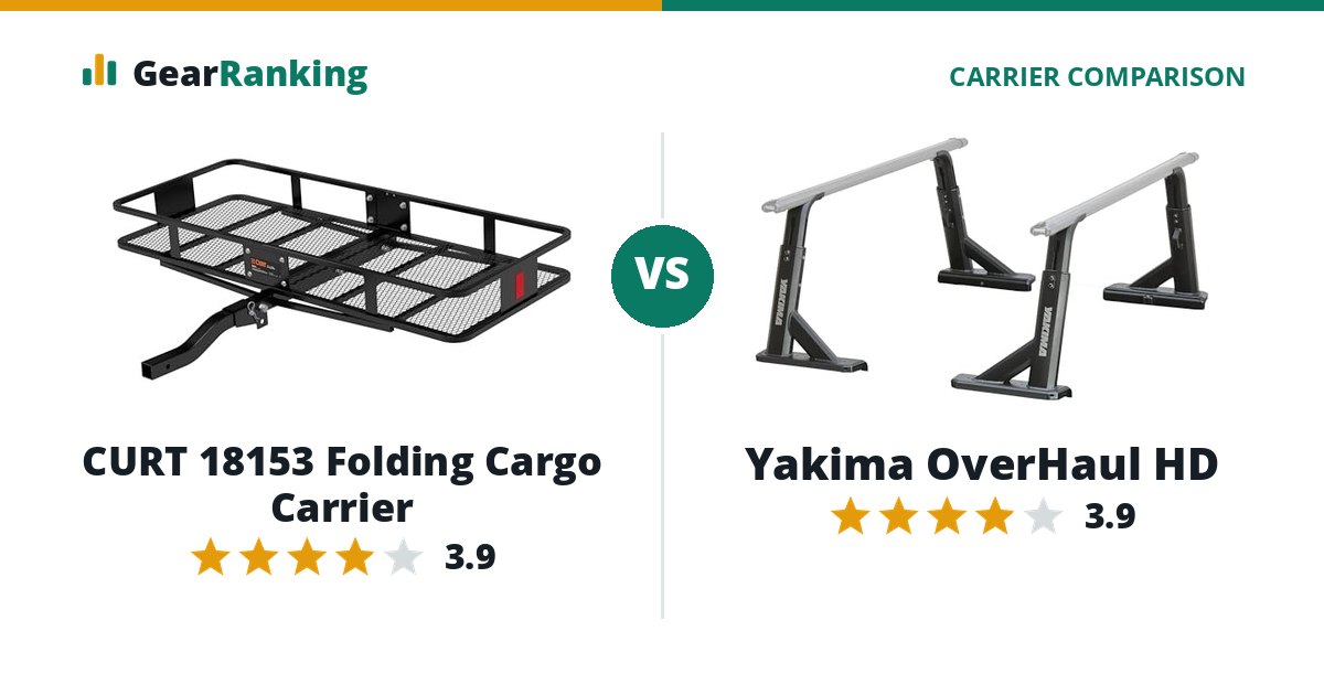 CURT 18153 Folding Cargo Carrier vs Yakima OverHaul HD