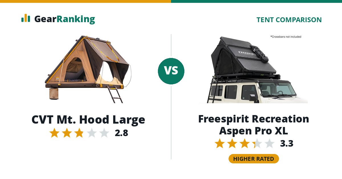 CVT Mt. Hood Large vs Freespirit Recreation Aspen Pro XL