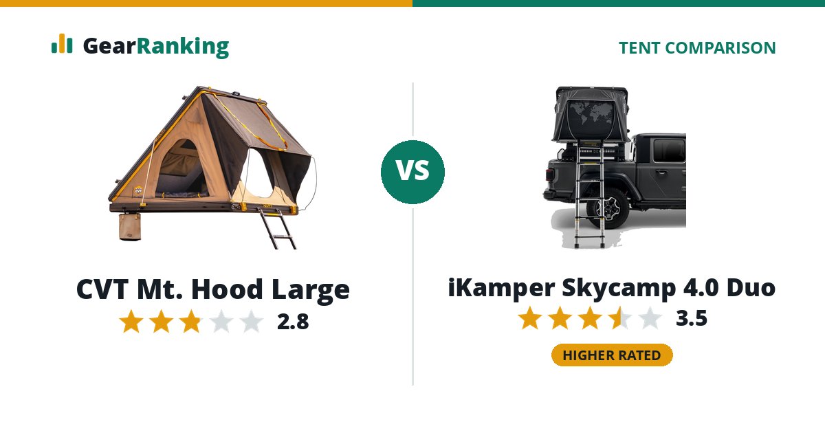CVT Mt. Hood Large vs iKamper Skycamp 4.0 Duo