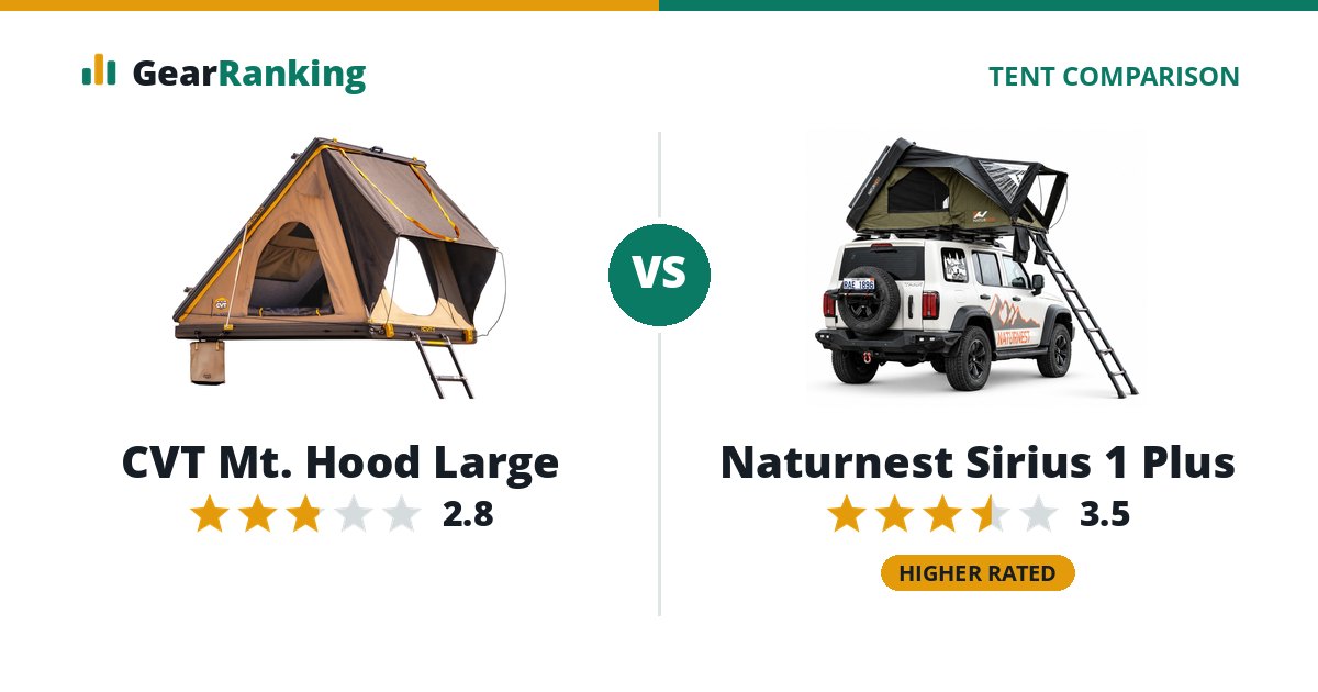 CVT Mt. Hood Large vs Naturnest Sirius 1 Plus