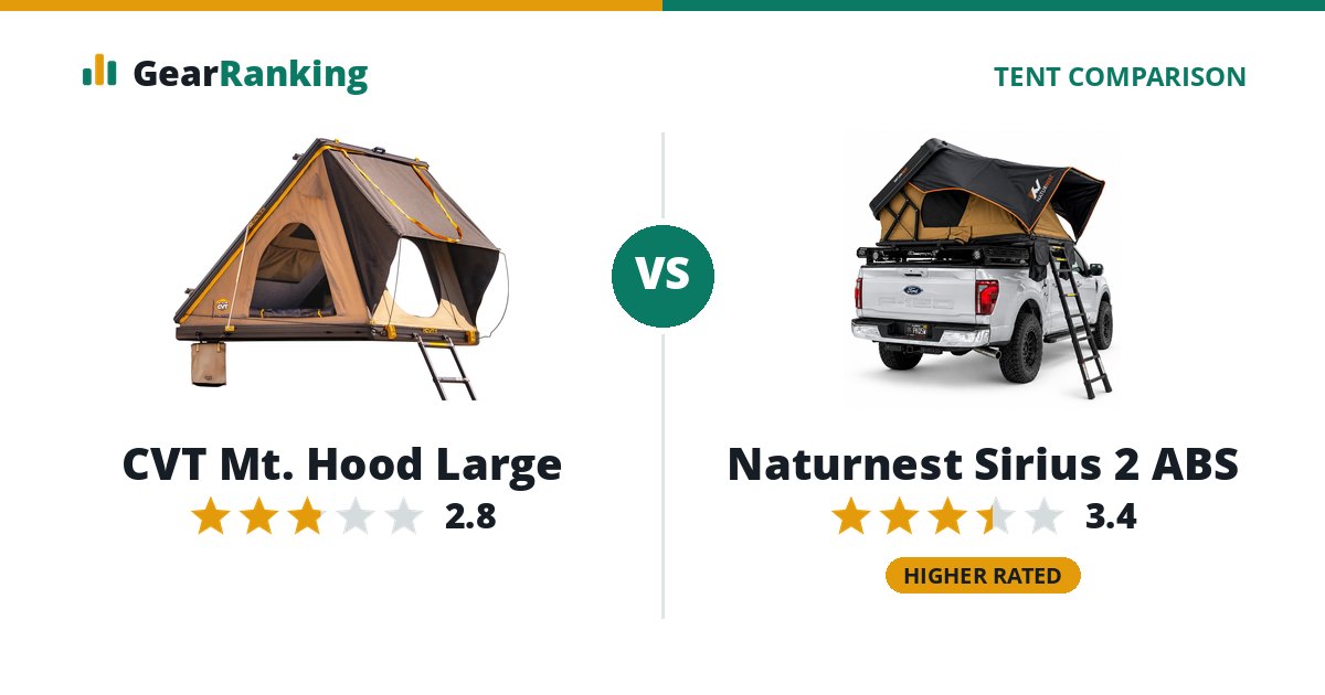 CVT Mt. Hood Large vs Naturnest Sirius 2 ABS