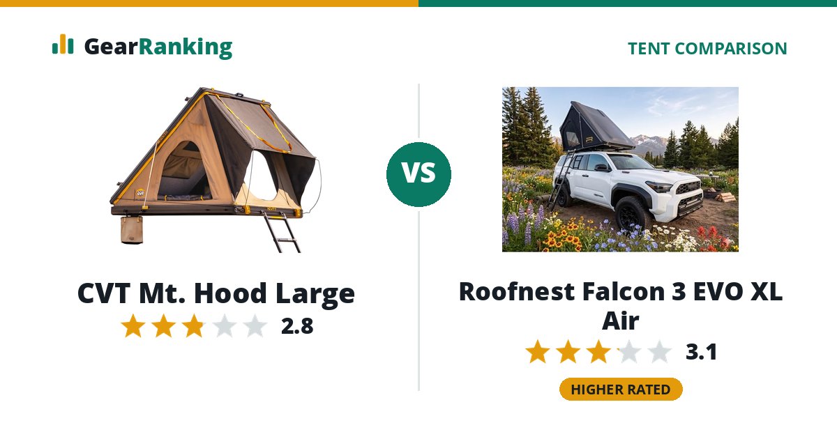 CVT Mt. Hood Large vs Roofnest Falcon 3 EVO XL Air