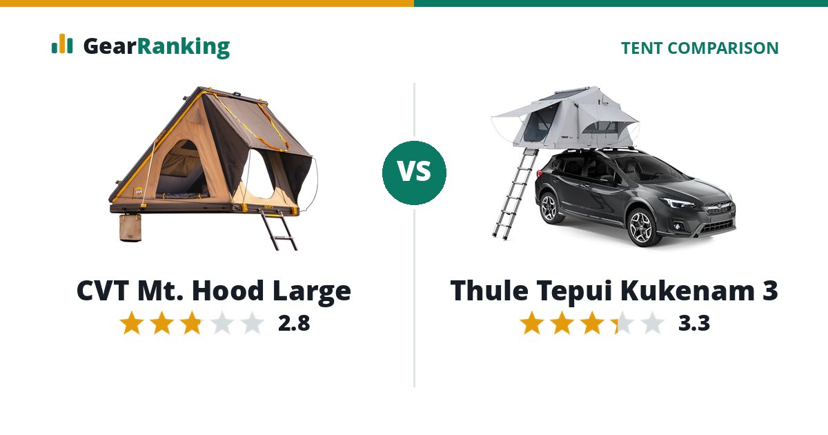 CVT Mt. Hood Large vs Thule Tepui Kukenam 3
