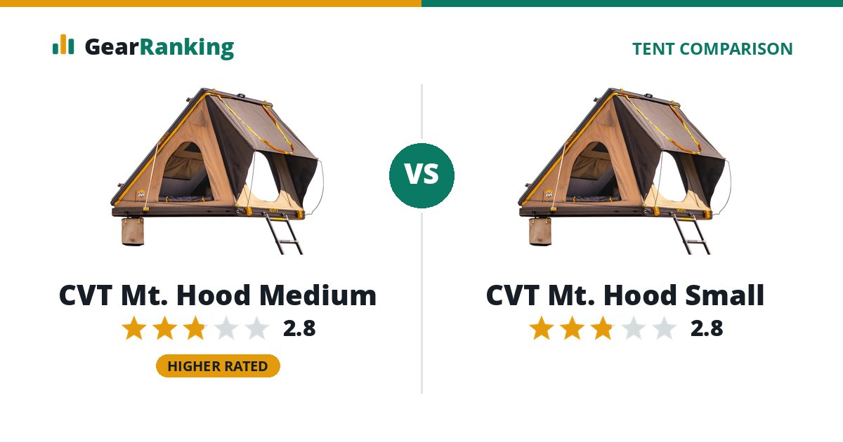 CVT Mt. Hood Medium vs CVT Mt. Hood Small