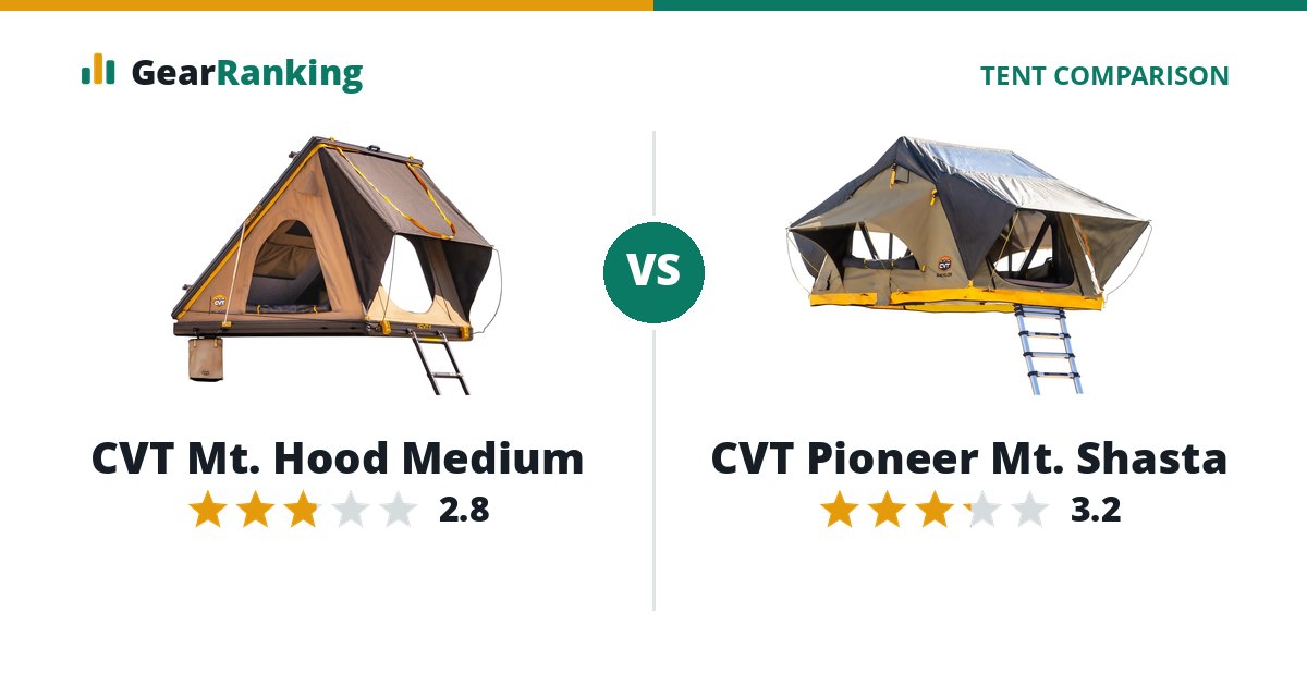 CVT Mt. Hood Medium vs CVT Pioneer Mt. Shasta