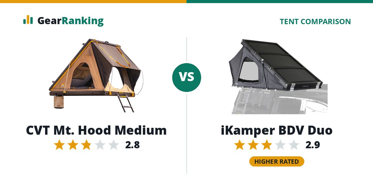 CVT Mt. Hood Medium vs iKamper BDV Duo
