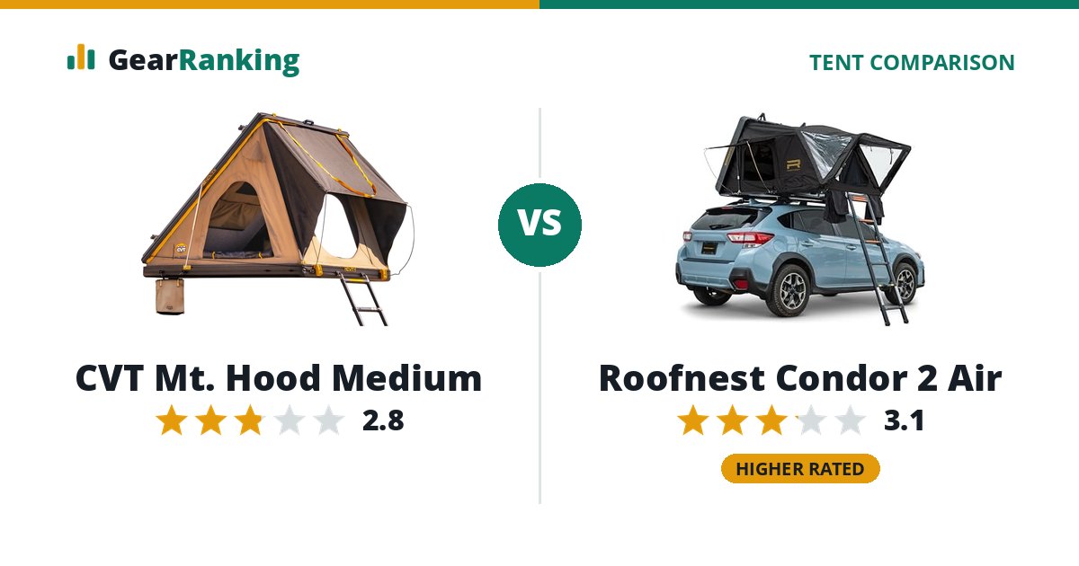 CVT Mt. Hood Medium vs Roofnest Condor 2 Air