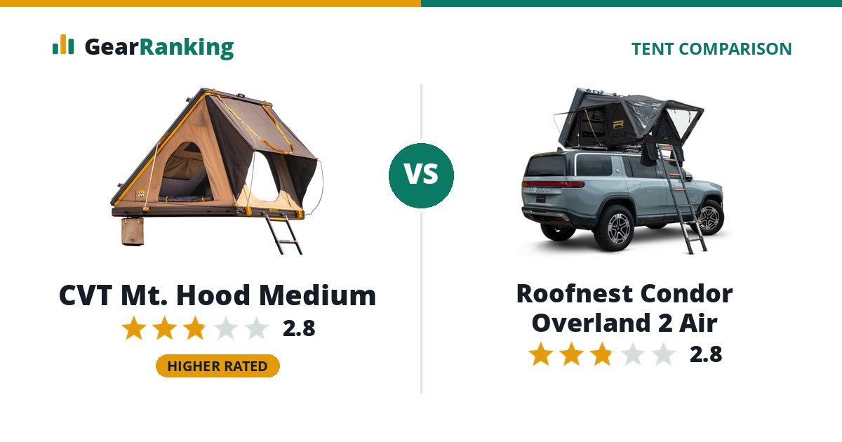 CVT Mt. Hood Medium vs Roofnest Condor Overland 2 Air