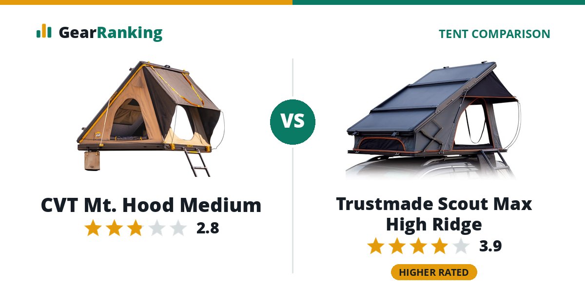 CVT Mt. Hood Medium vs Trustmade Scout Max High Ridge