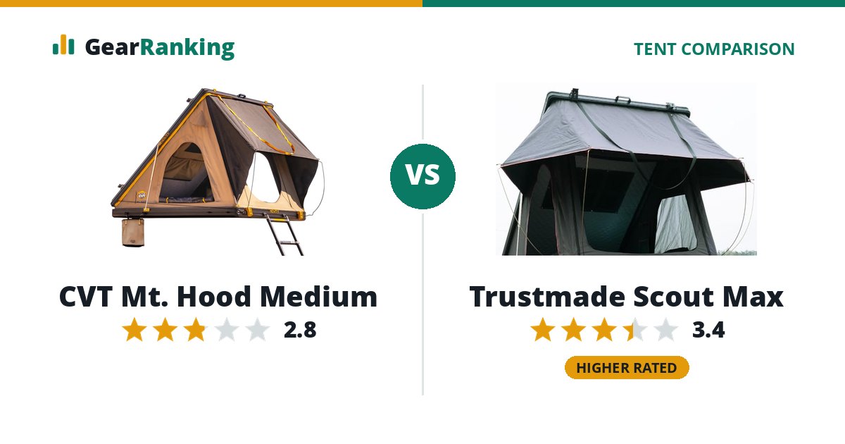 CVT Mt. Hood Medium vs Trustmade Scout Max