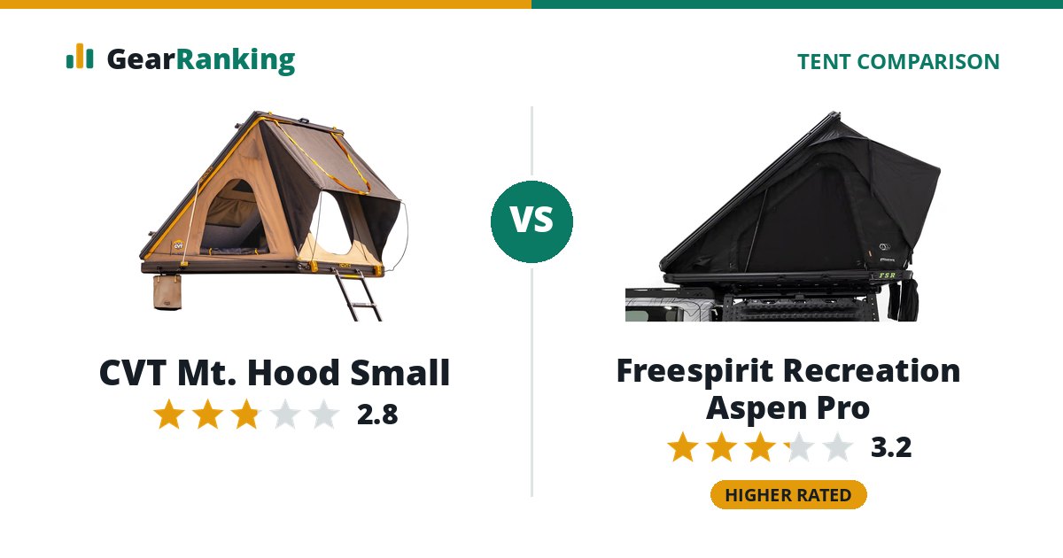 CVT Mt. Hood Small vs Freespirit Recreation Aspen Pro