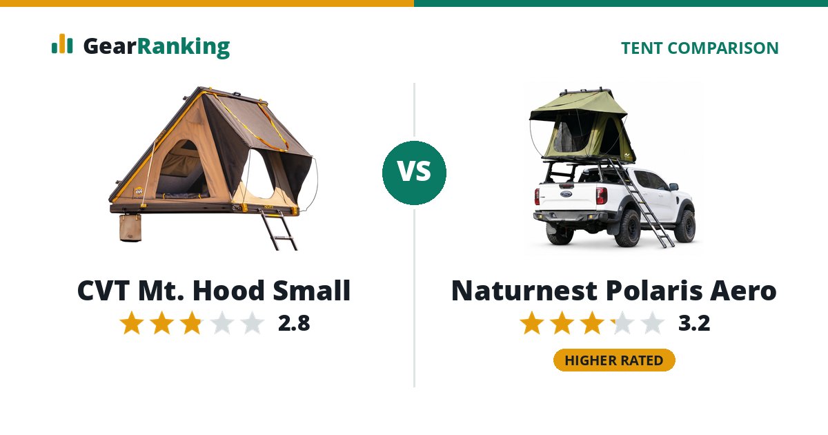 CVT Mt. Hood Small vs Naturnest Polaris Aero