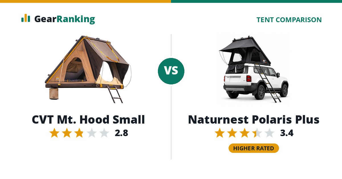 CVT Mt. Hood Small vs Naturnest Polaris Plus