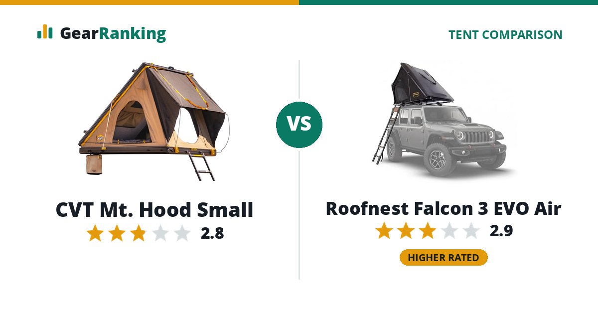 CVT Mt. Hood Small vs Roofnest Falcon 3 EVO Air