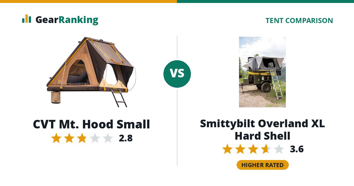 CVT Mt. Hood Small vs Smittybilt Overland XL Hard Shell