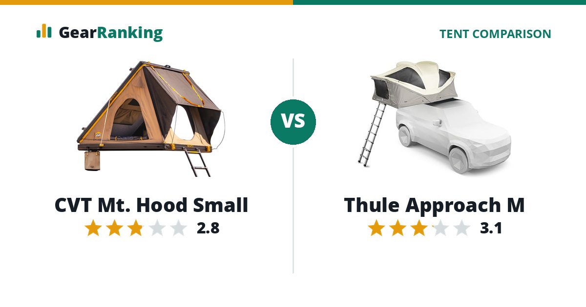CVT Mt. Hood Small vs Thule Approach M