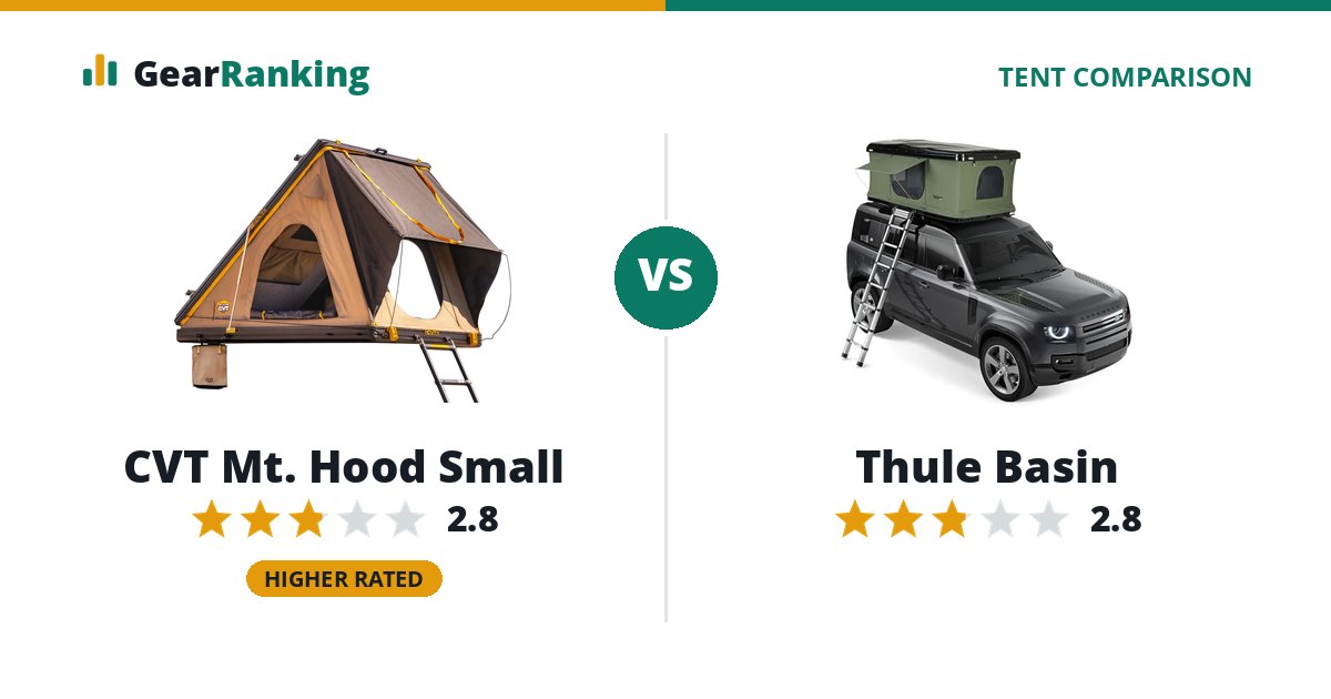 CVT Mt. Hood Small vs Thule Basin
