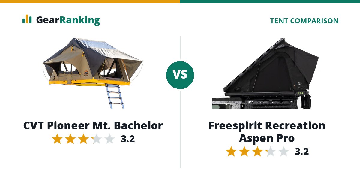 CVT Pioneer Mt. Bachelor vs Freespirit Recreation Aspen Pro