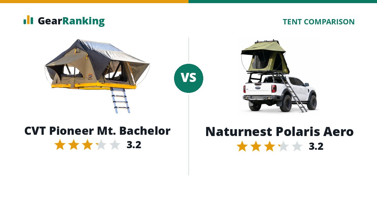 CVT Pioneer Mt. Bachelor vs Naturnest Polaris Aero