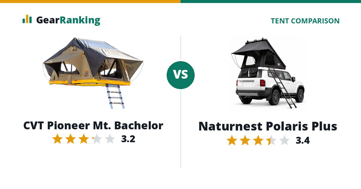 CVT Pioneer Mt. Bachelor vs Naturnest Polaris Plus