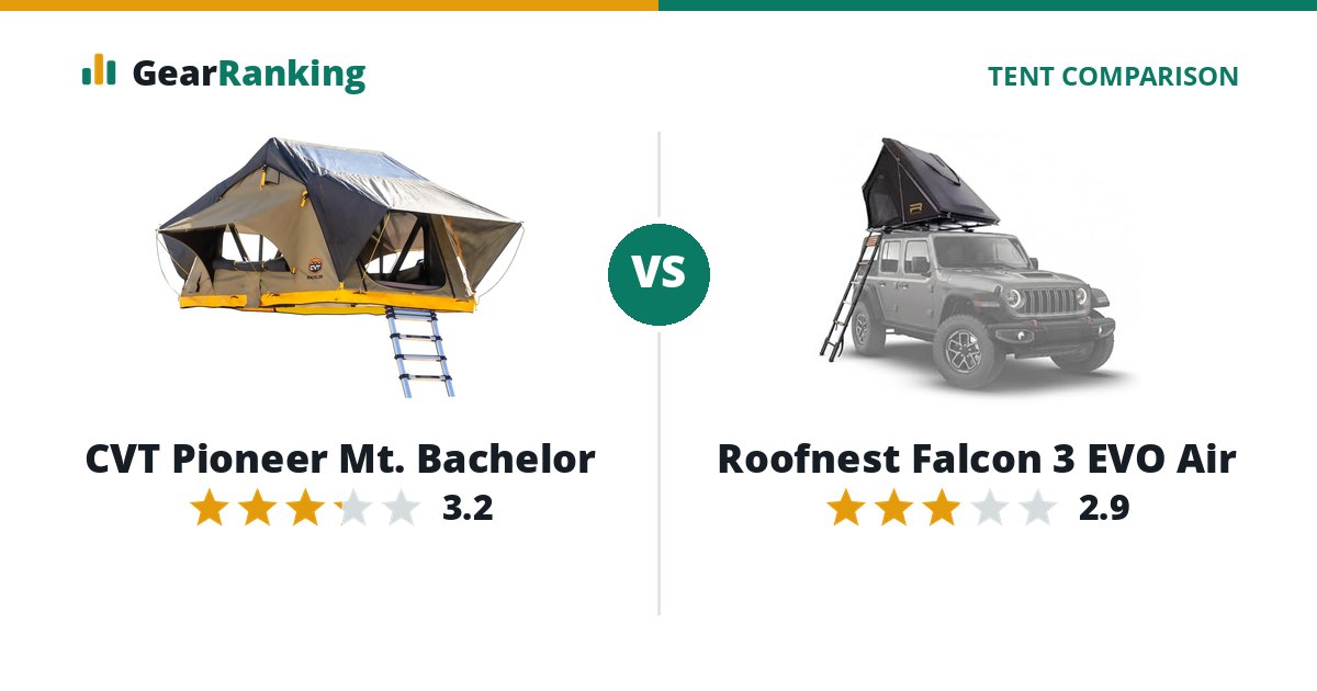 CVT Pioneer Mt. Bachelor vs Roofnest Falcon 3 EVO Air